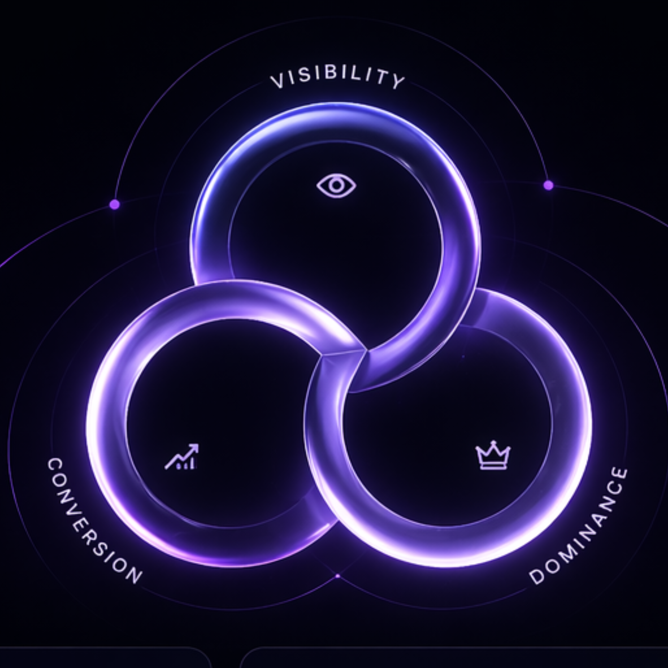Trinity of Growth